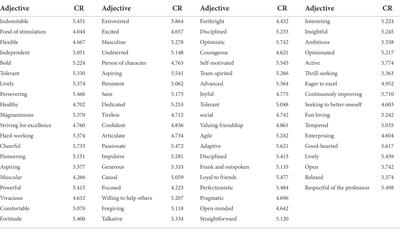 The psycho-lexical structure of sports culture